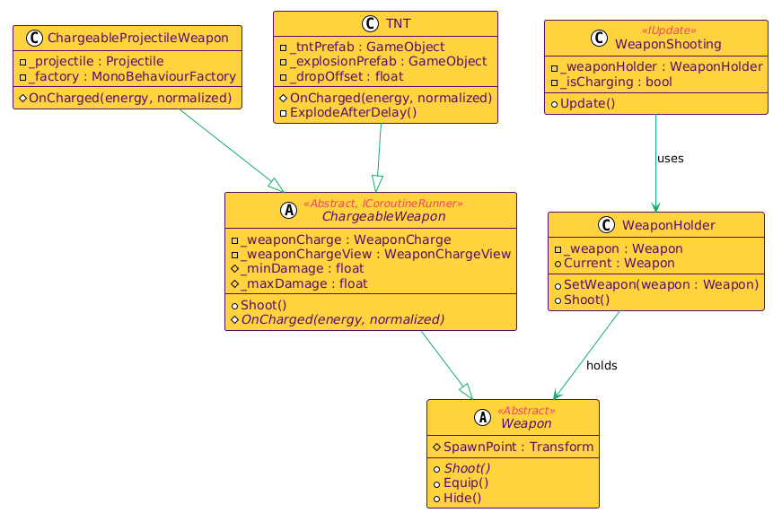 Weapon System Class Diagram
