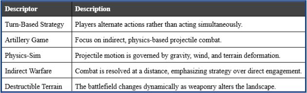 Table of Antillery's genre classifications